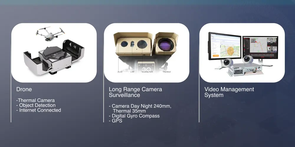 CCTV & Drone Surveillance